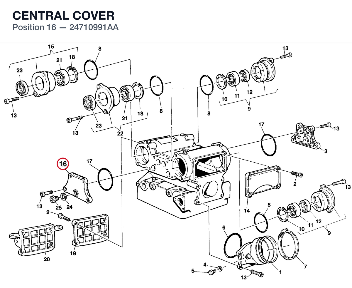 CENTRAL COVER