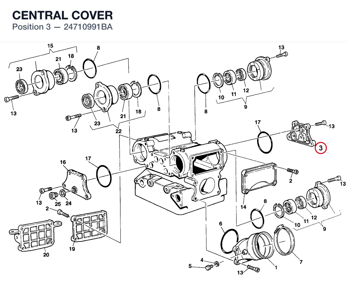 CENTRAL COVER