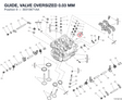 GUIDE, VALVE OVERSIZED 0.03 MM 30310671AA diagram position