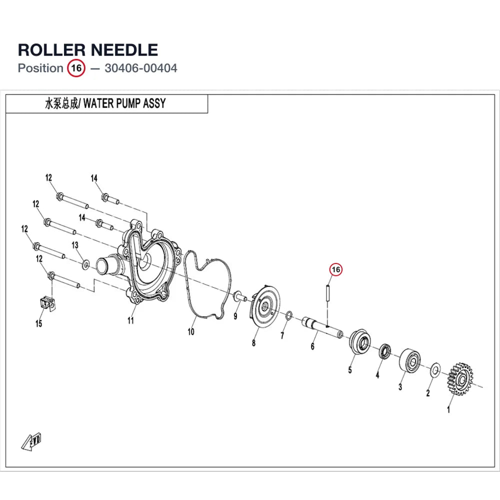 ROLLER NEEDLE product image