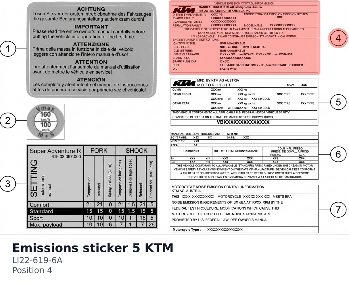 Diagram preview: Emissions sticker 5 KTM (LI22-619-6A)