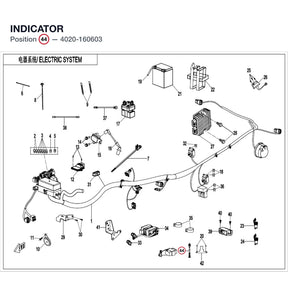 INDICATOR product image