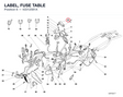 LABEL, FUSE TABLE