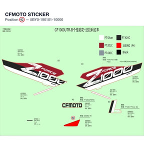 CFMOTO STICKER product image