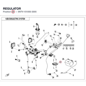 REGULATOR product image
