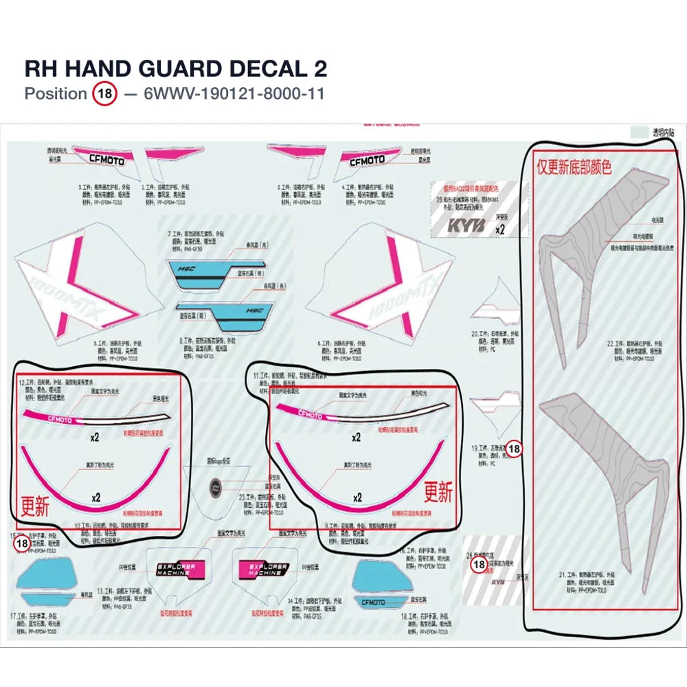 RH HAND GUARD DECAL 2 product image