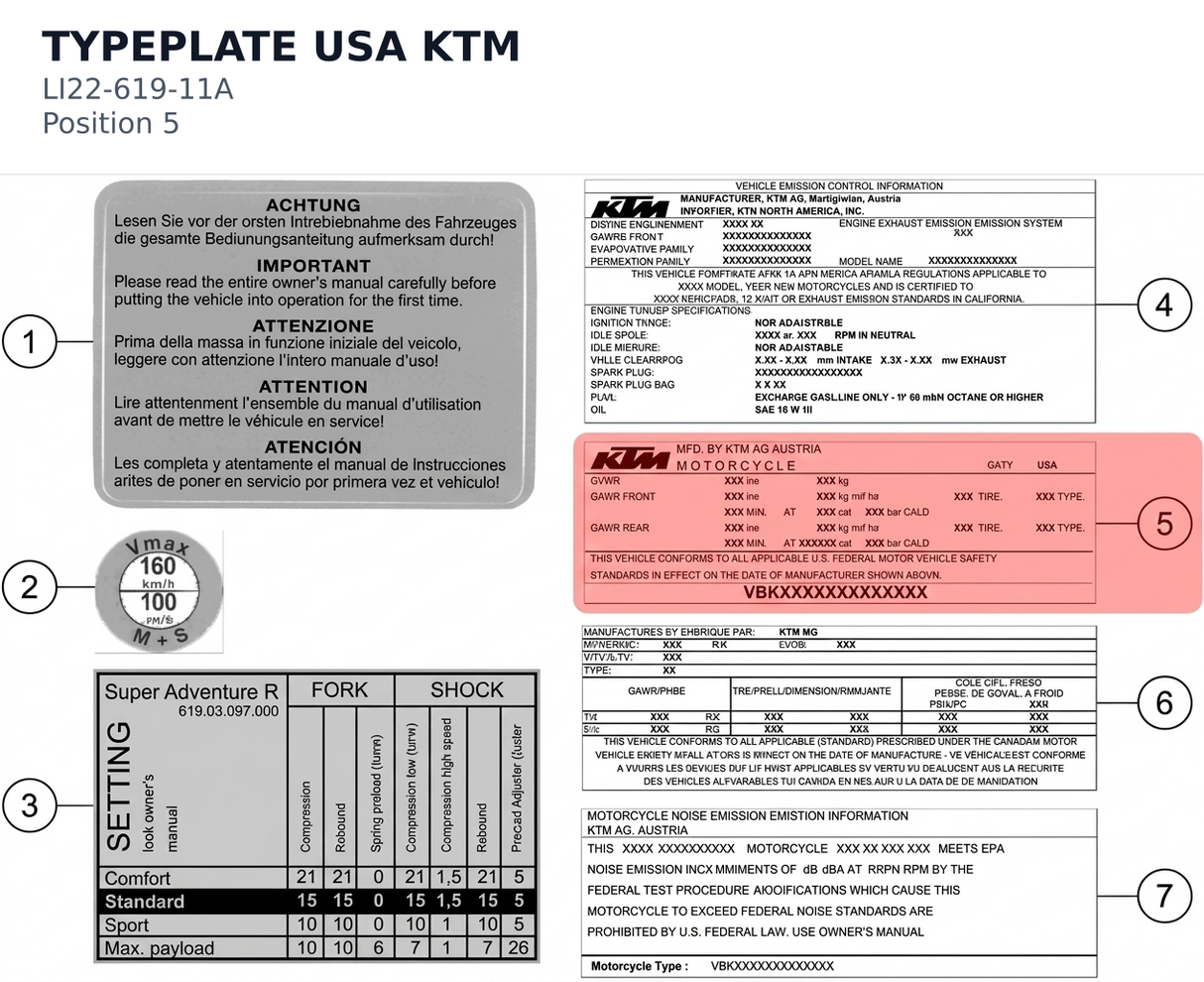 Diagram preview: TYPEPLATE USA KTM (LI22-619-11A)