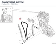 CHAIN TIMING SYSTEM 73840151A diagram position