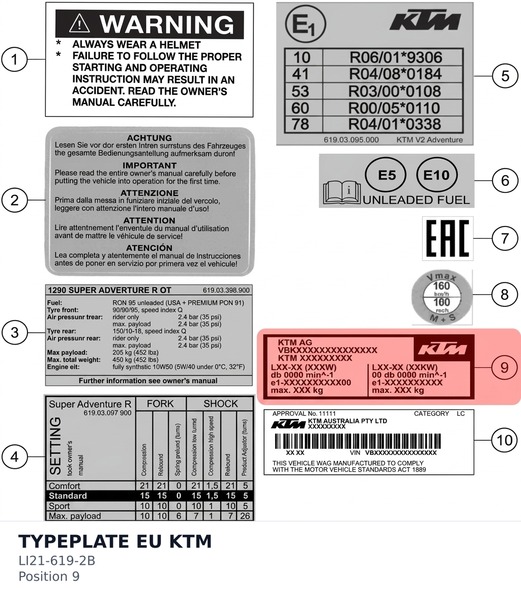 Diagram preview: TYPEPLATE EU KTM (LI21-619-2B)