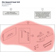 Diagram preview: On-board tool kit (61729199000)