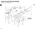 RIGHT VALVE RETURN SPRING