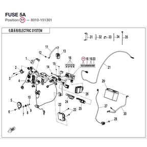 FUSE 5A product image
