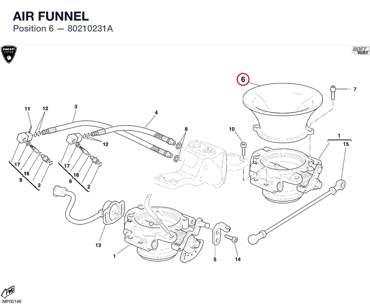 AIR FUNNEL