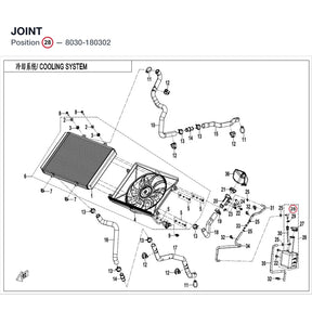 JOINT product image
