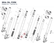 SEAL OIL, FORK