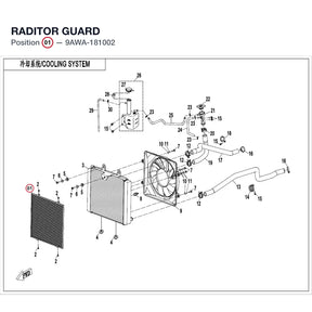 RADITOR GUARD product image