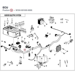 ECU product image