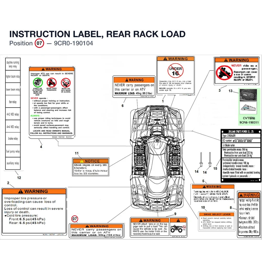 INSTRUCTION LABEL, REAR RACK LOAD product image