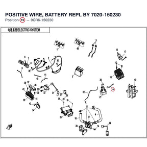 POSITIVE WIRE, BATTERY REPL BY 7020-150230 product image