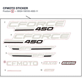 CFMOTO STICKER product image