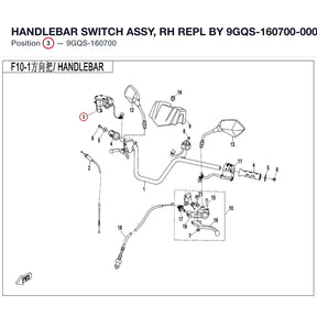 HANDLEBAR SWITCH ASSY, RH REPL BY 9GQS-160700-00002 product image