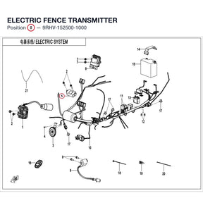 ELECTRIC FENCE TRANSMITTER product image