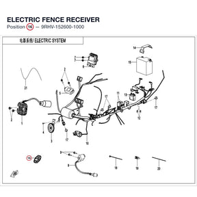ELECTRIC FENCE RECEIVER product image
