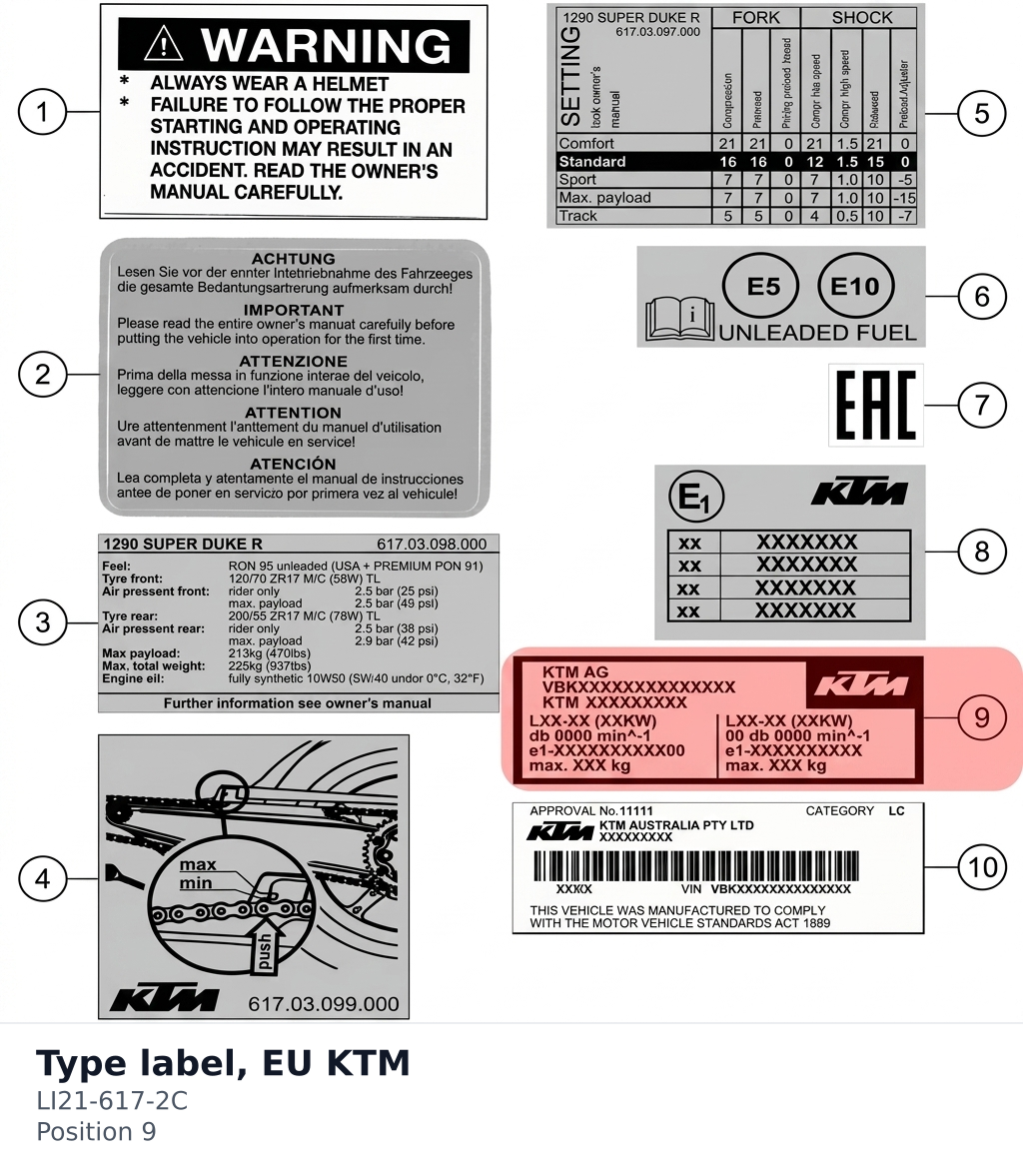 Diagram preview: Type label, EU KTM (LI21-617-2C)