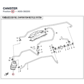 CANISTER product image