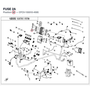 FUSE 2A product image