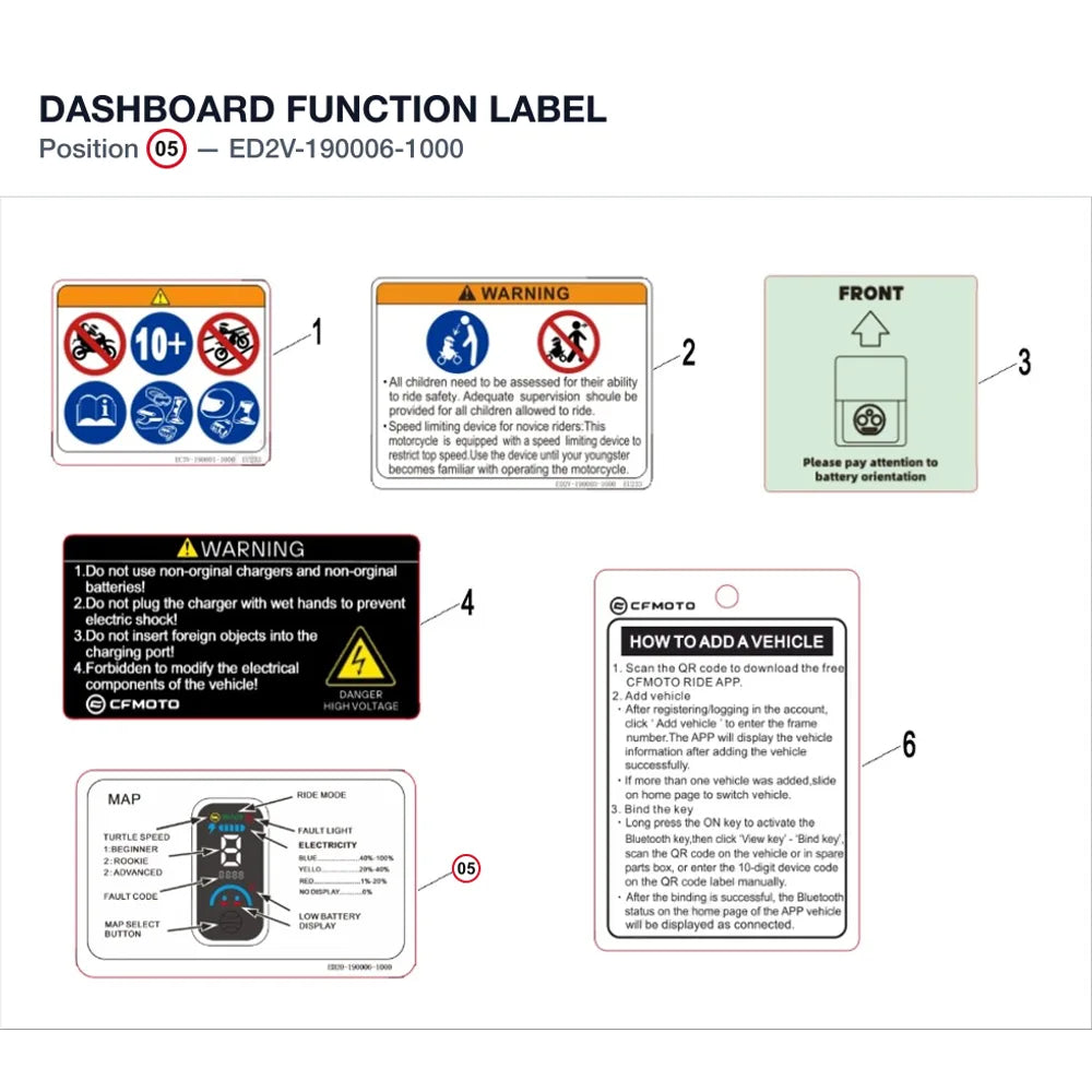 DASHBOARD FUNCTION LABEL product image