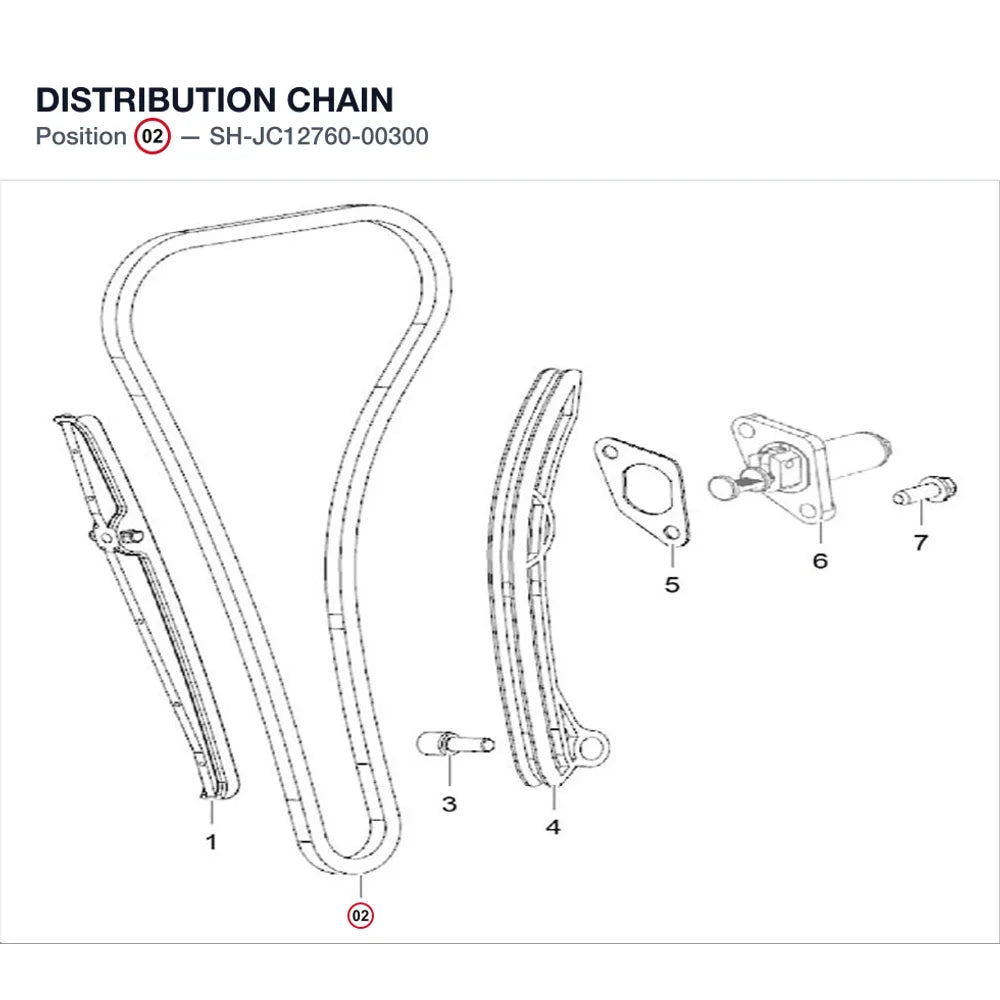 DISTRIBUTION CHAIN product image