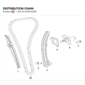 DISTRIBUTION CHAIN product image