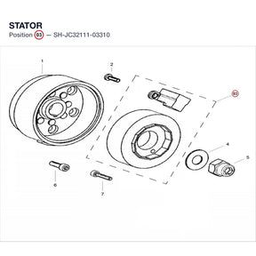 STATOR product image