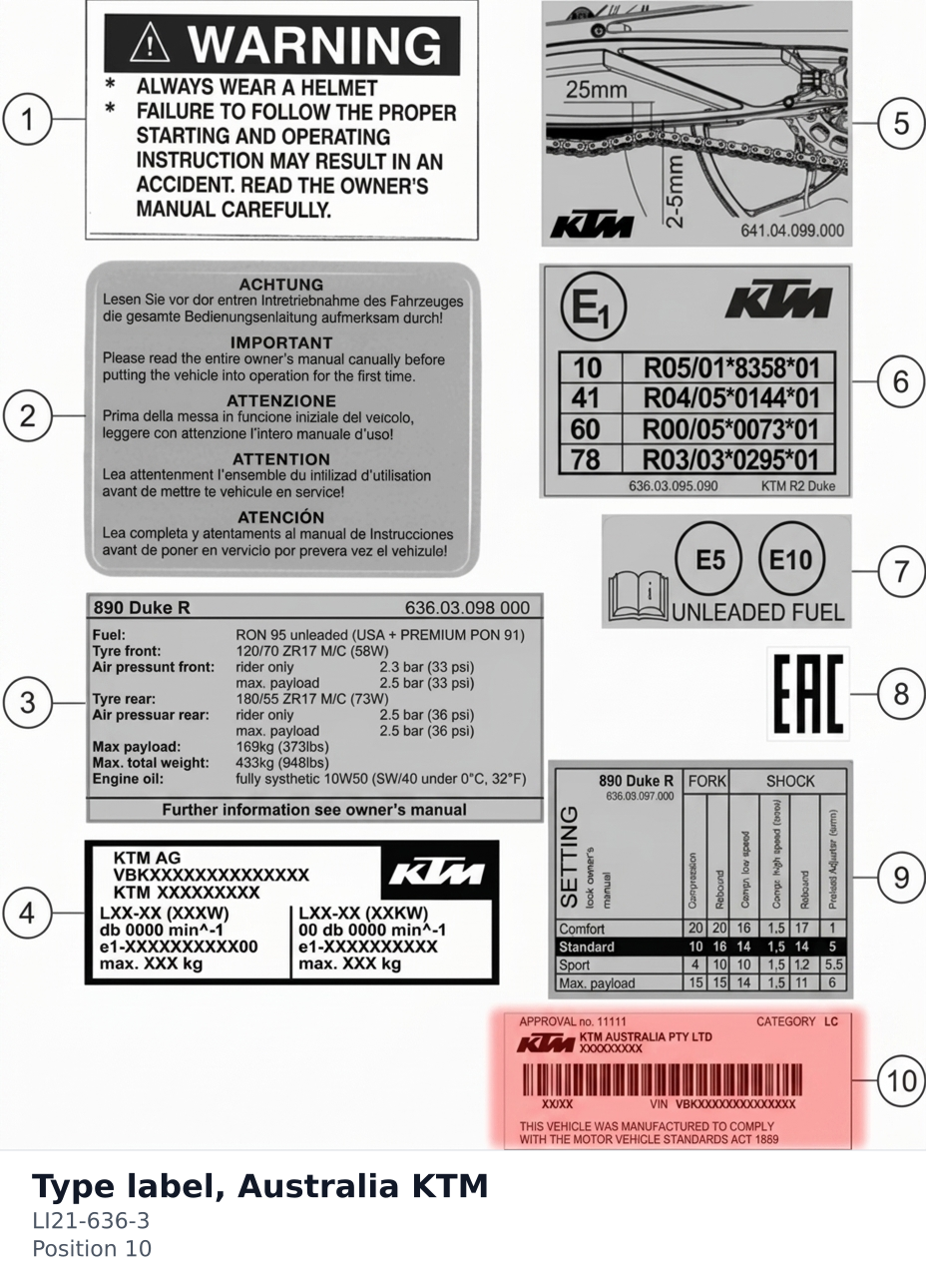 Diagram preview: Type label, Australia KTM (LI21-636-3)