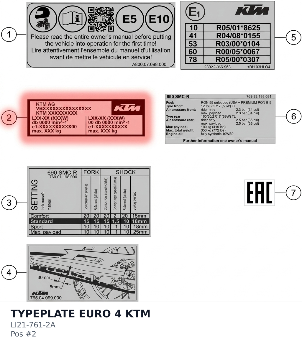 Diagram preview: TYPEPLATE EURO 4 KTM (LI21-761-2A)