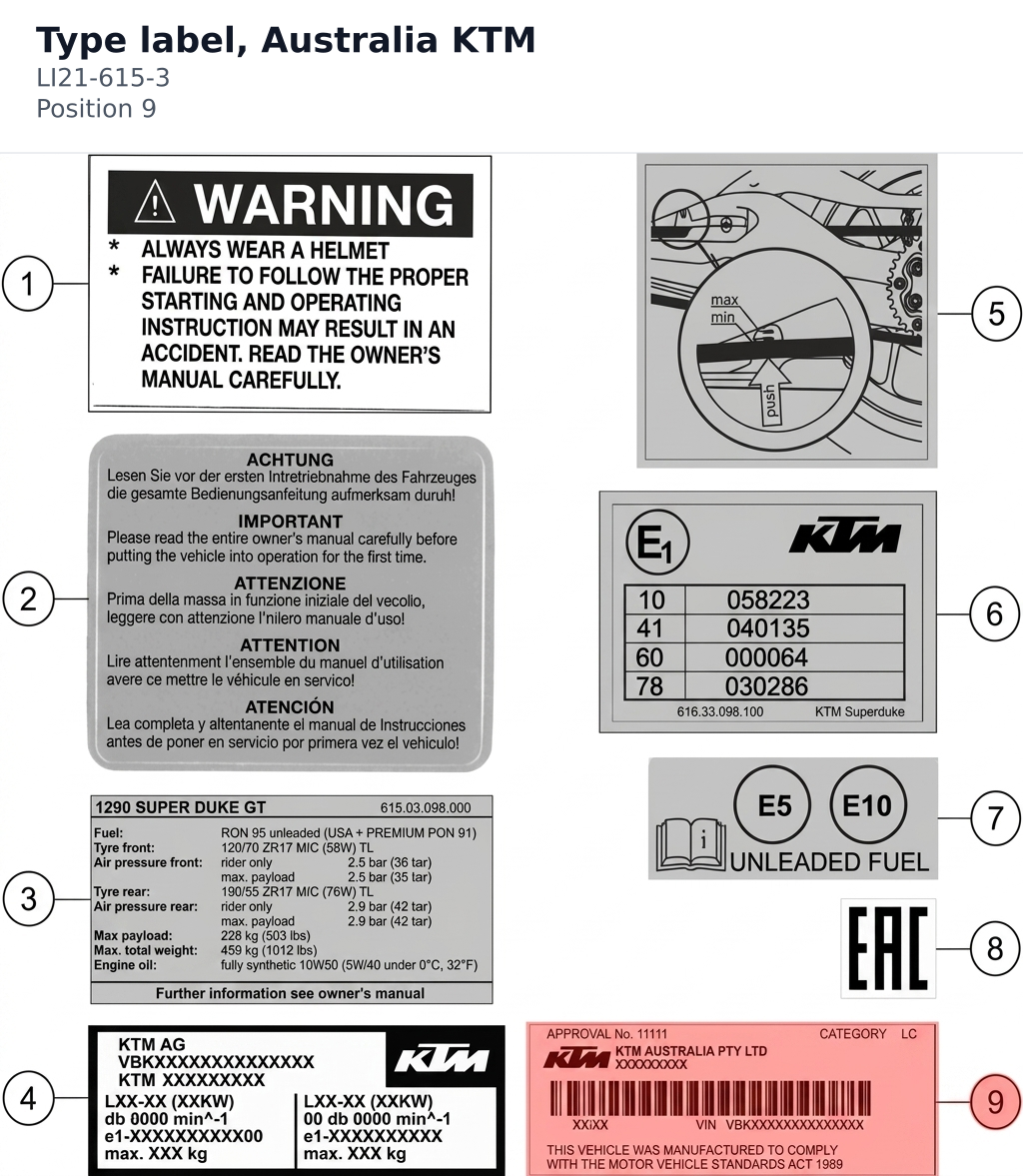 Diagram preview: Type label, Australia KTM (LI21-615-3)