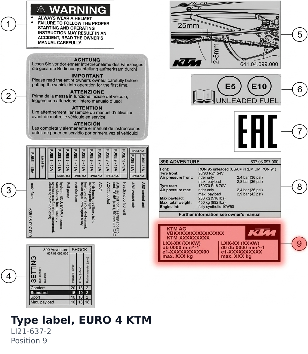 Diagram preview: Type label, EURO 4 KTM (LI21-637-2)