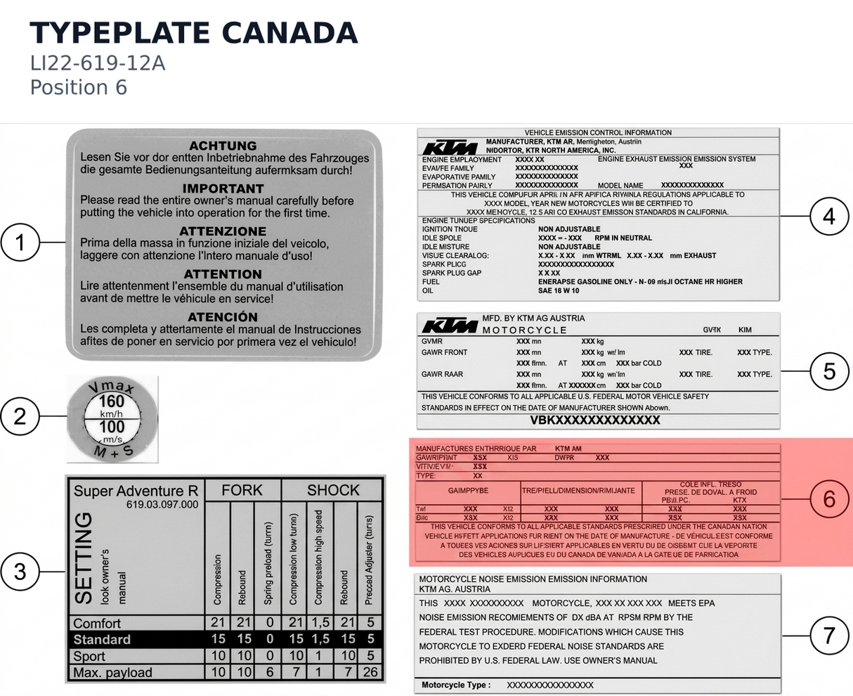 Diagram preview: TYPEPLATE CANADA (LI22-619-12A)